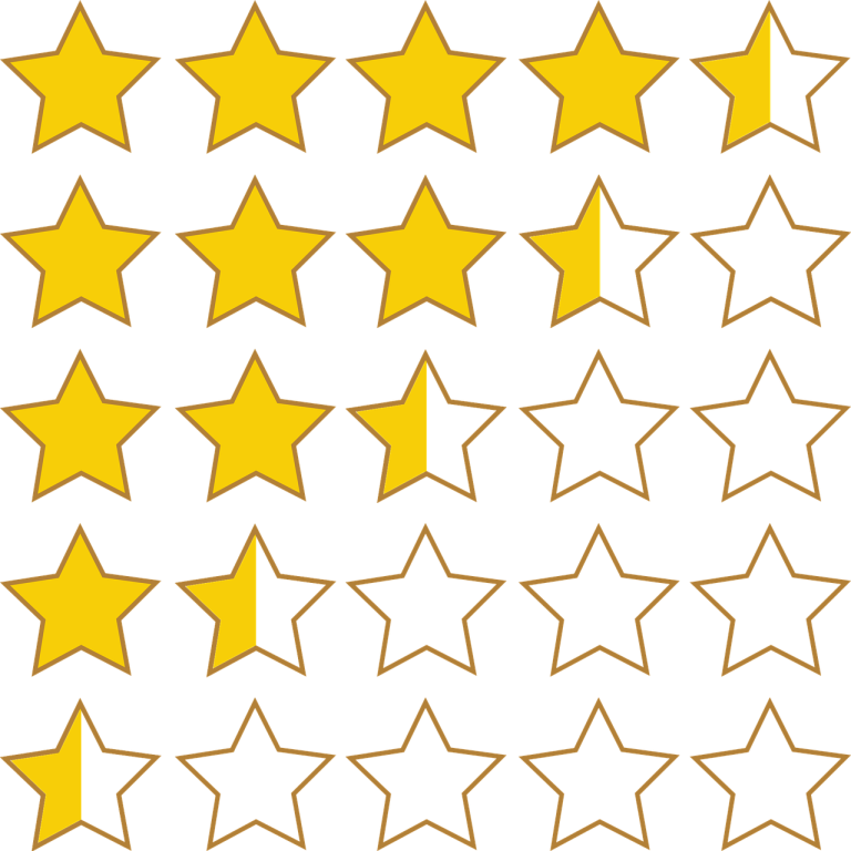 أهم فنادق مدينة برشلونة على حسب تصنيف مكان الإقامة